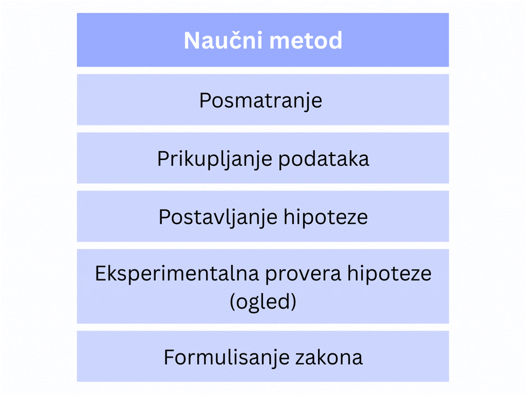 Naučne metode