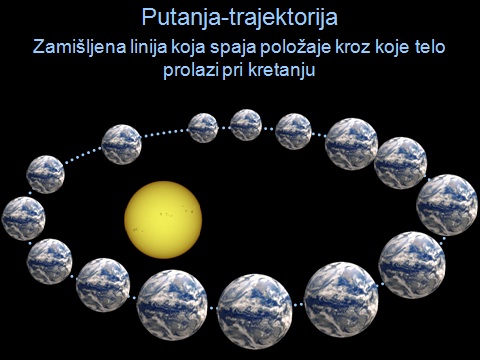 Putanja Zemlje oko Sunca